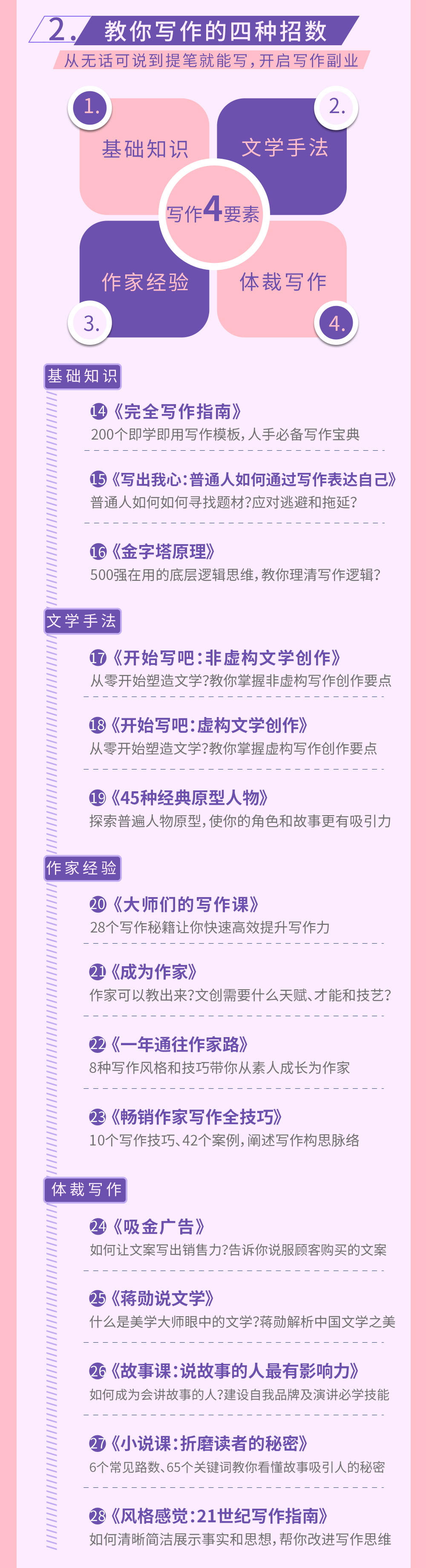 “读写说”45天全面提升计划，给普通人的增值变现课