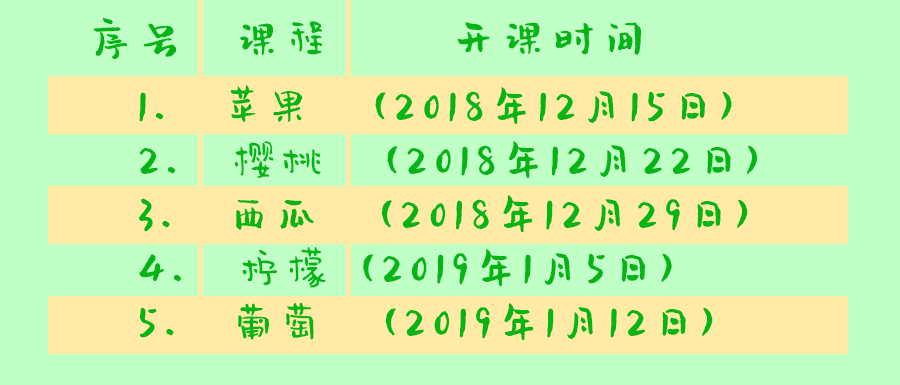 水彩基础教学：水果系列