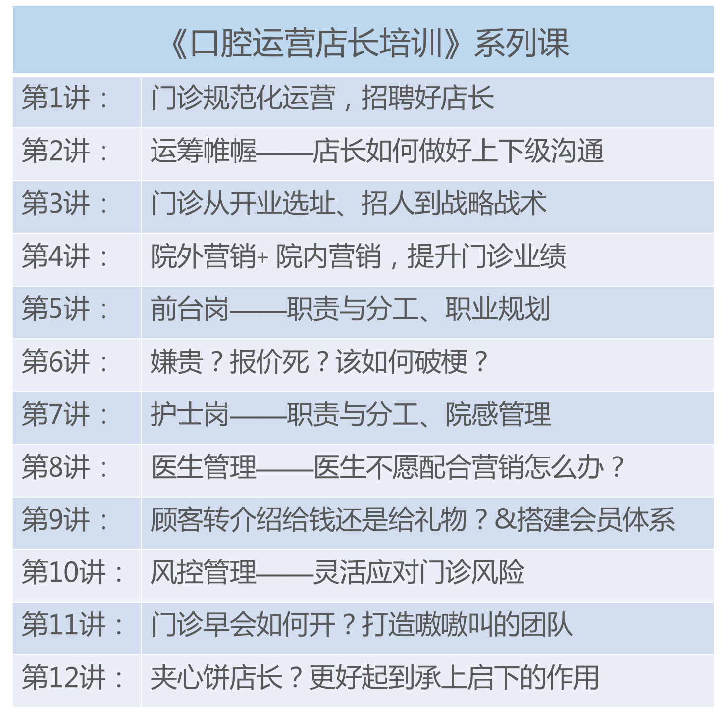《口腔运营店长培训》系列课