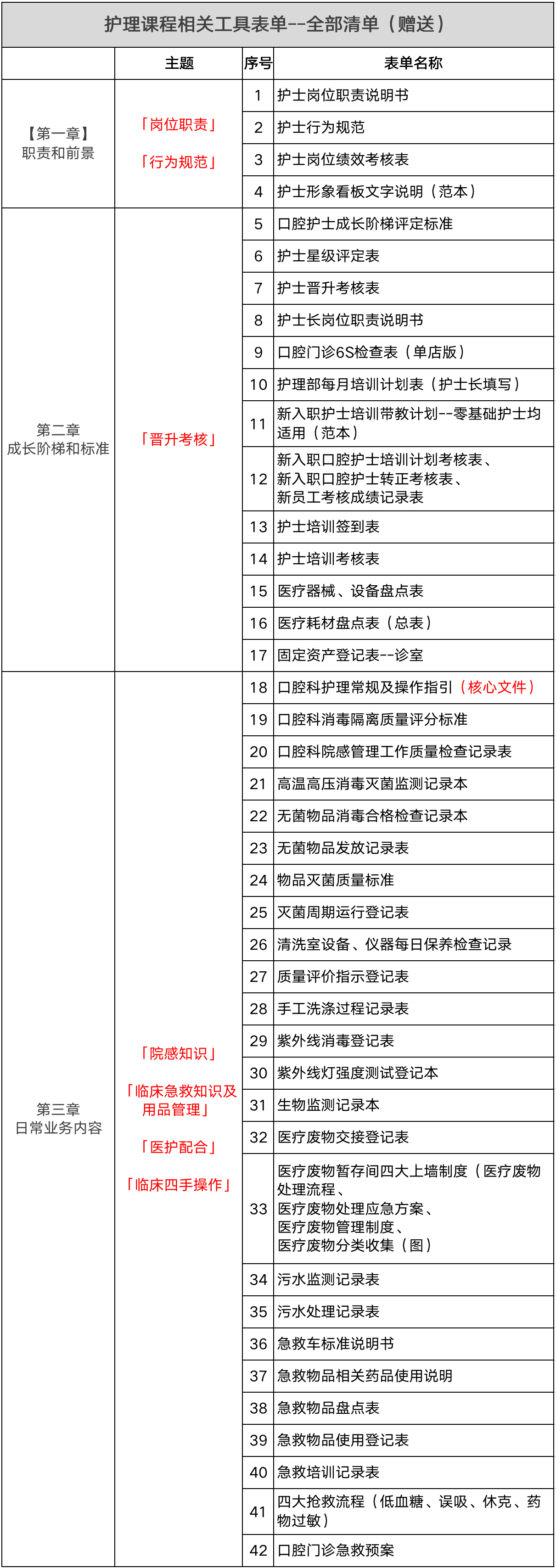 护士强则门诊强！金牌护士进阶课