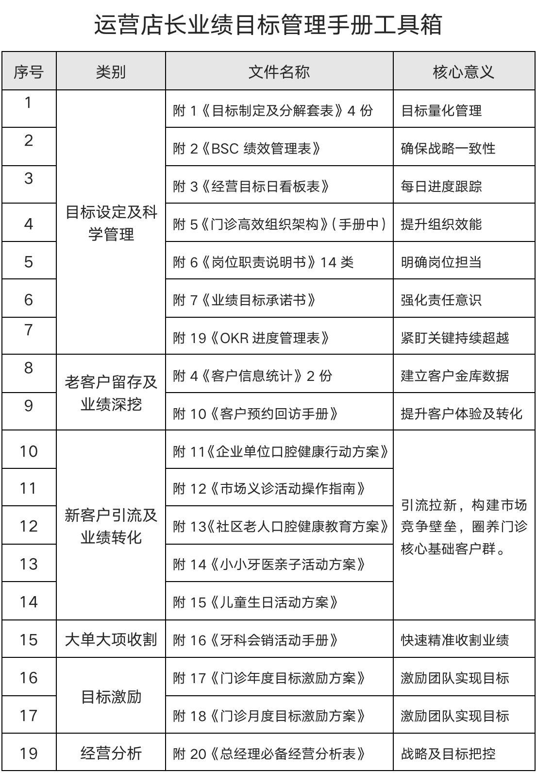 店长业绩增长六大要领~好店长，有目标，能完成！