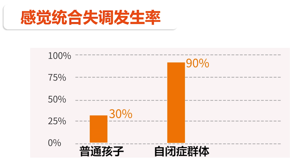 刘国政的家庭感统训练课