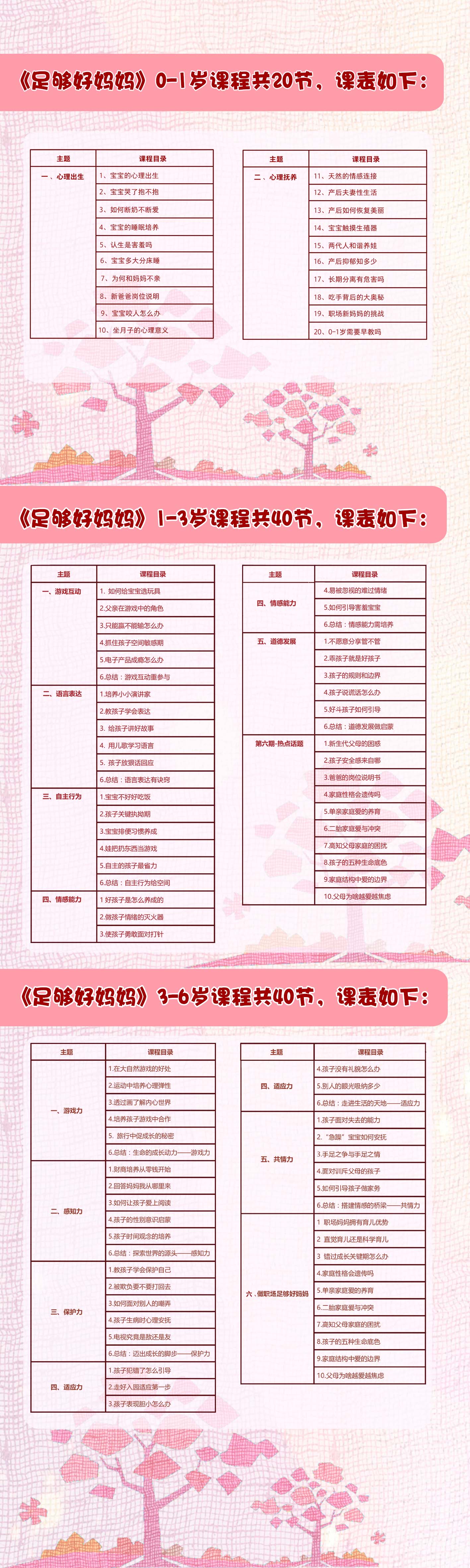盛心百集亲子课堂《足够好妈妈》1-6岁（80集）+赠品0-1岁（20集）