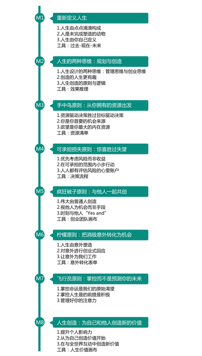 创造你喜爱的人生