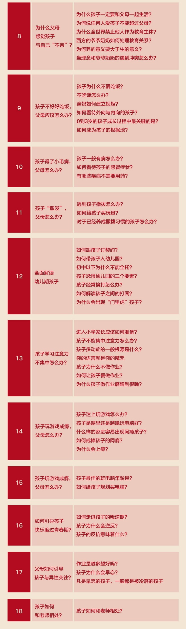 《孩子的说明书》学习营