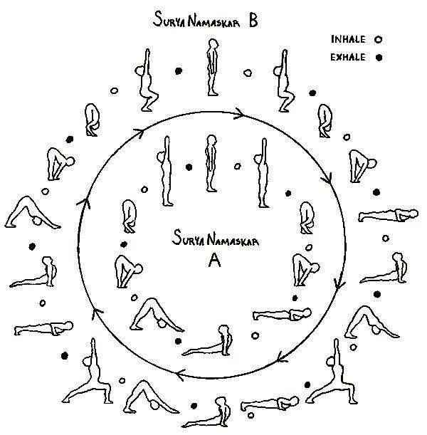 李华老师拜日式串联（Surya Namaskara）