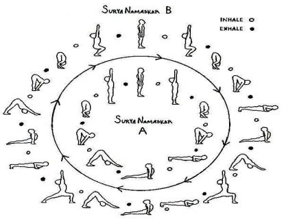 拜日式串联练习（Surya Namaskara）