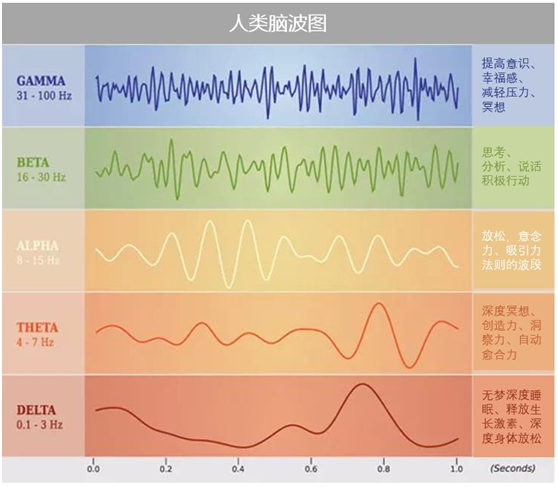 晚安,我先睡了|睡眠引导式冥想 & 入睡深睡系列音频