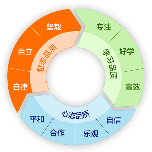 培养孩子乐观、好学、自律、坚毅等10大性格力量