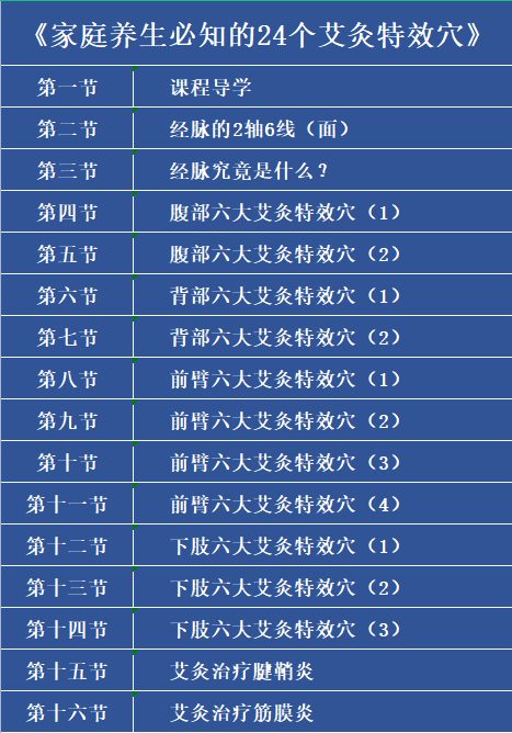 家庭养生必知的24个艾灸特效穴