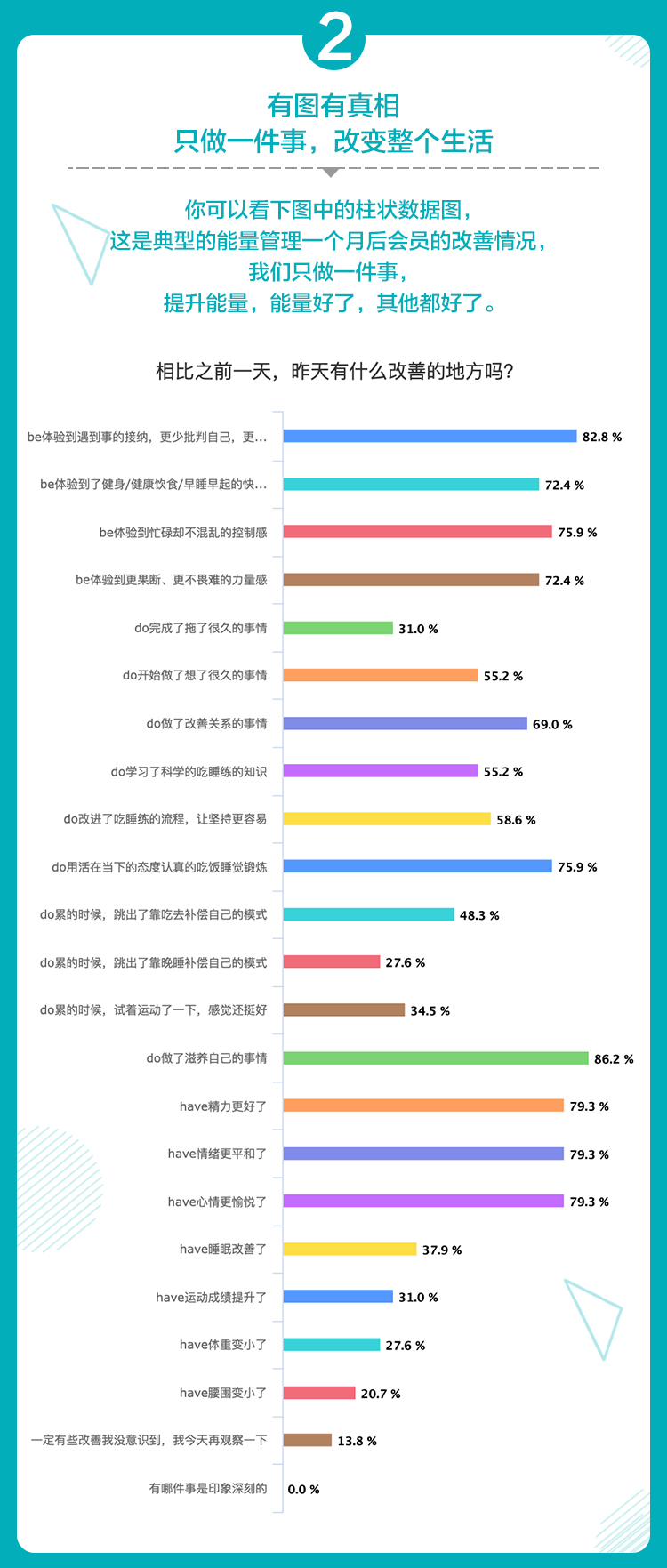 能量管理思维：兵马未动，粮草先行