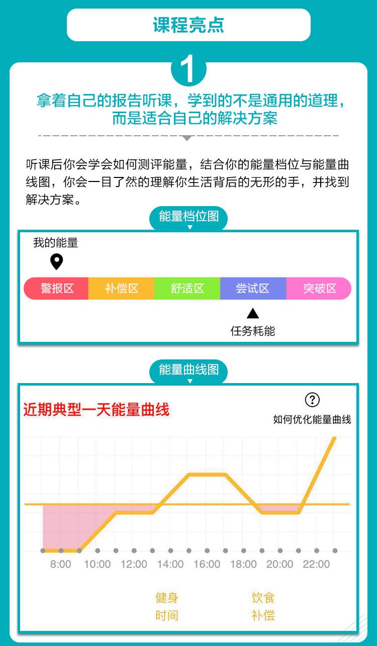 能量管理思维：兵马未动，粮草先行
