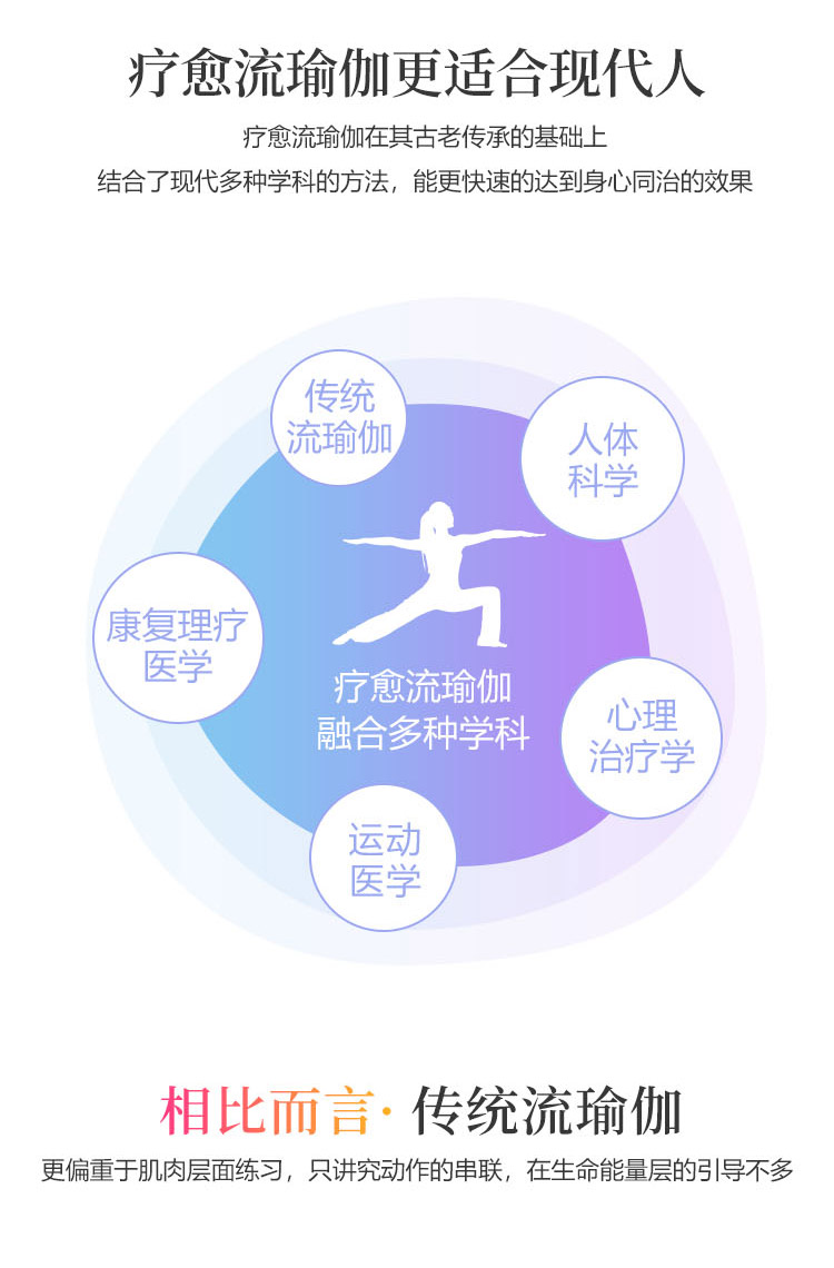 身心疗愈流瑜伽
