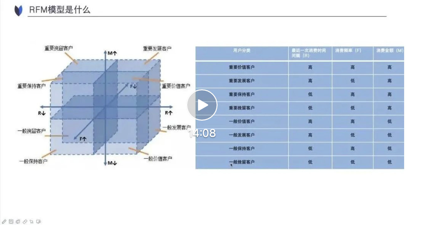 .png 数据产品经理训练营-核心大课