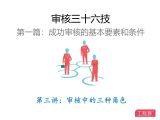 第三讲：审核中的三种角色