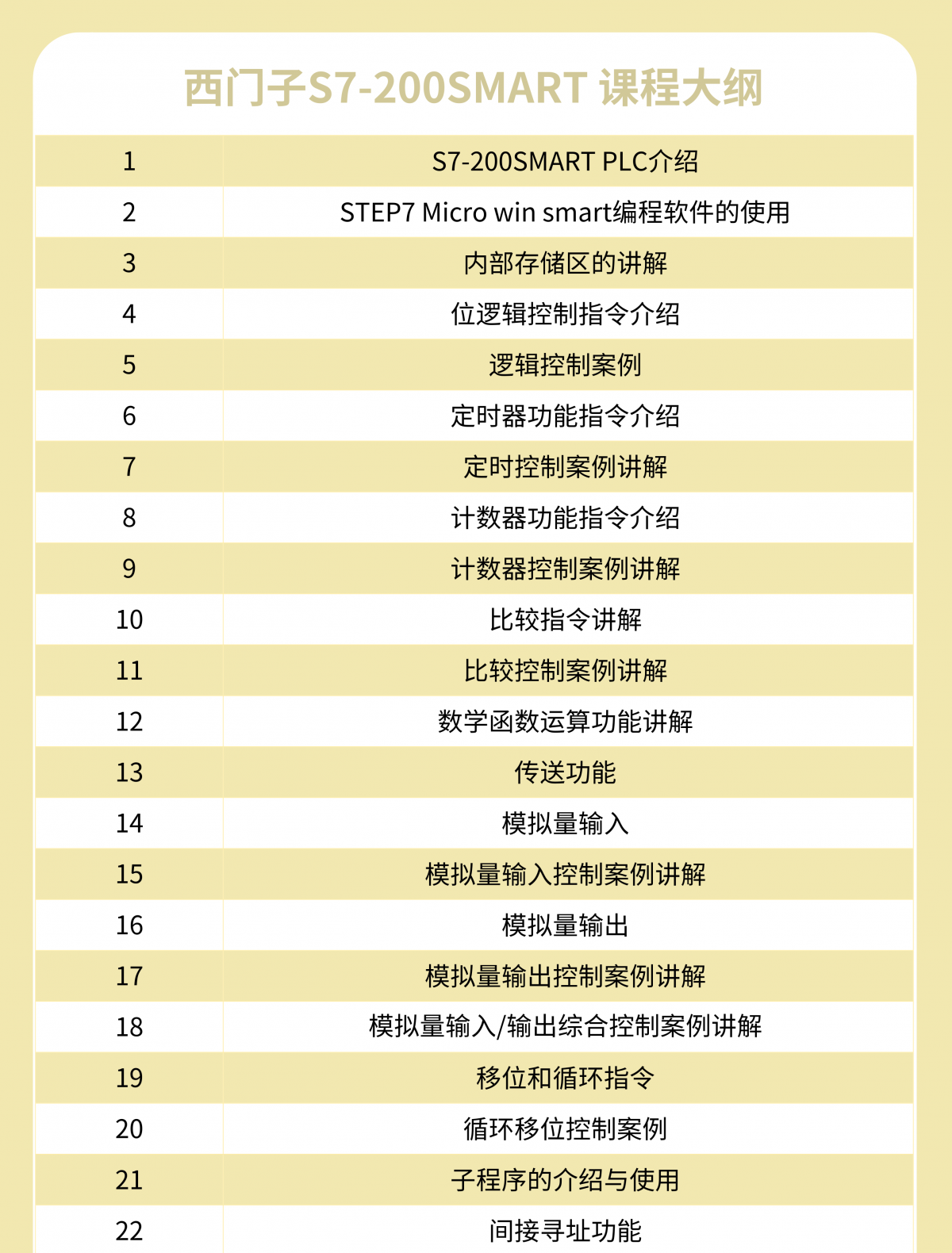 西门子PLC全科学习营之S7-200SMART专业班