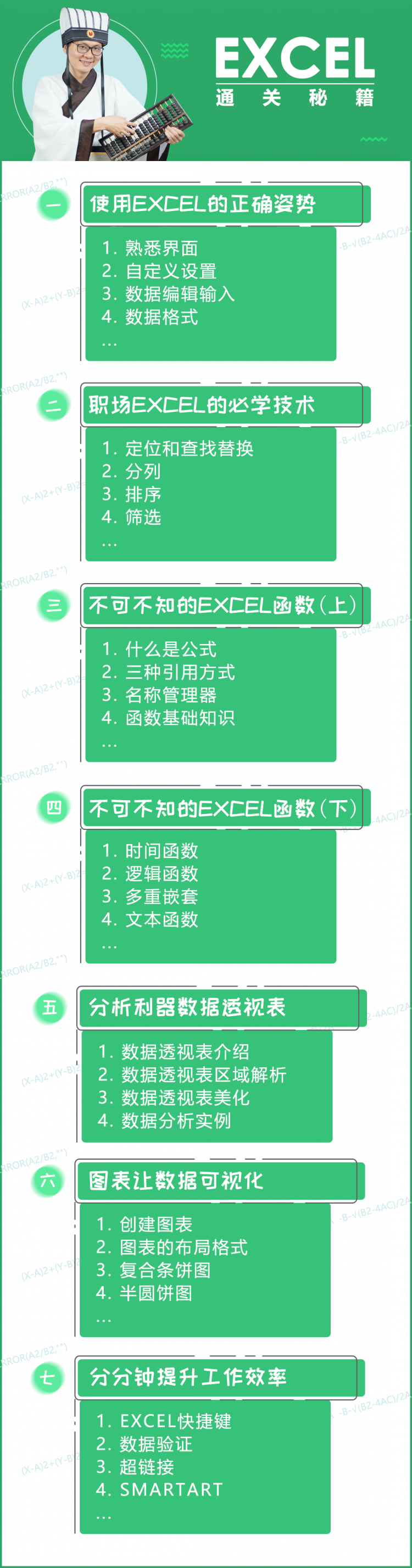 Excel通关秘籍