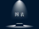 图表