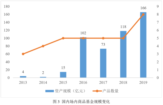 5 一文了解商品指数基金498.png