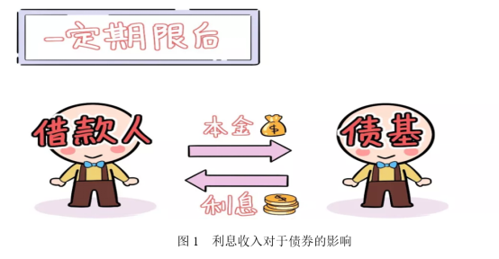 3  一文了解债券指数基金306.png
