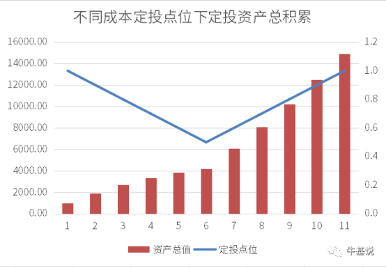 7 指数基金怎么投？1910.png