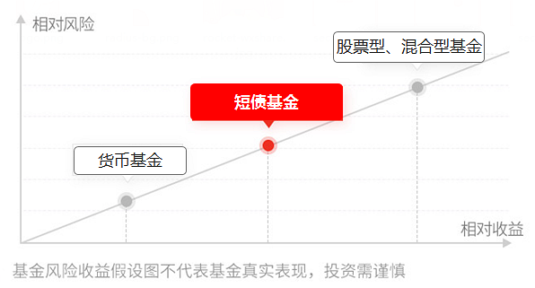 短债基金_副本.png