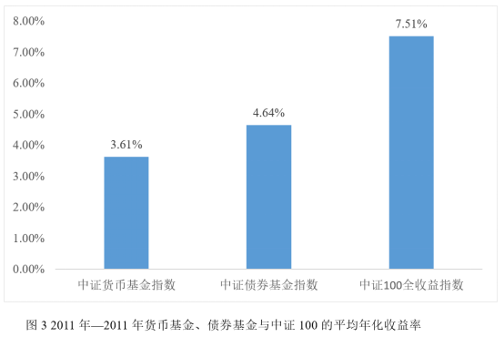 2 一文了解股票指数基金3949.png
