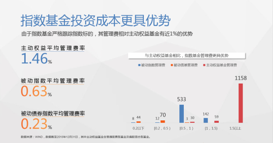 7 指数基金怎么投？888.png