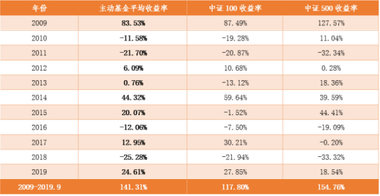 1 从0开始了解指数基金1261.png