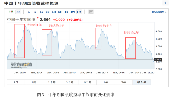 3  一文了解债券指数基金2342.png