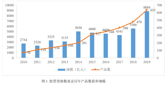 2 一文了解股票指数基金202.png