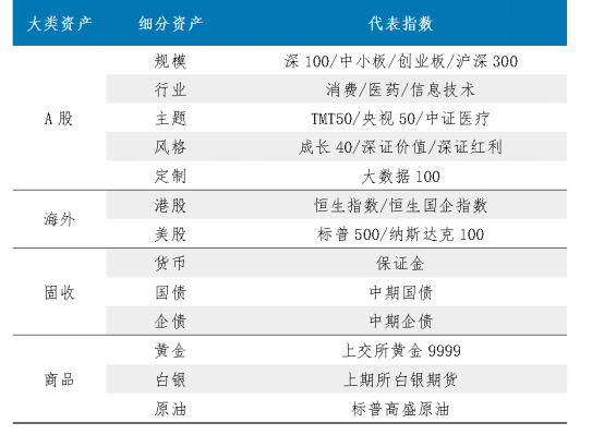 6 指数基金那么多，到底怎么选？982.png