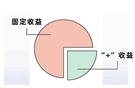 六六大顺-懵了！求稳买的“固收+”，怎么也会跌？v3533.png