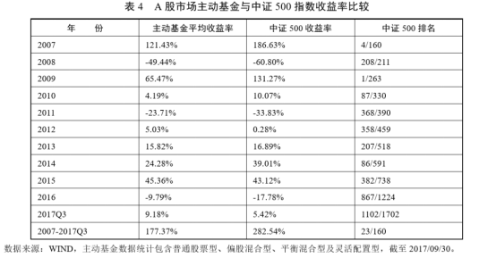 2 一文了解股票指数基金2428.png