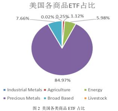 5 一文了解商品指数基金352.png