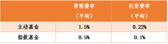 1 从0开始了解指数基金1900.png