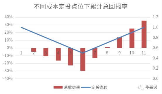 7 指数基金怎么投？1912.png