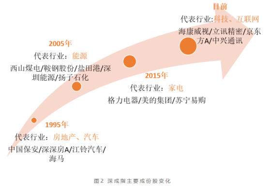 1 从0开始了解指数基金1021.png