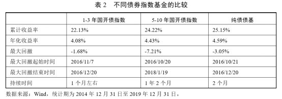 3  一文了解债券指数基金2795.png