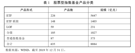 2 一文了解股票指数基金345.png
