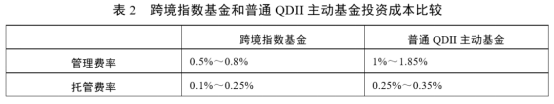 4  一文了解跨境指数基金2088.png