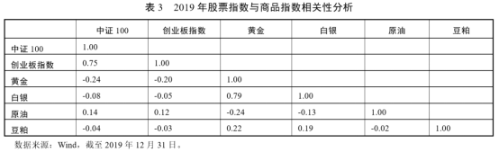 5 一文了解商品指数基金668.png