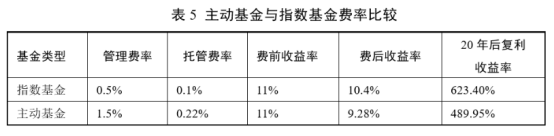 2 一文了解股票指数基金2836.png