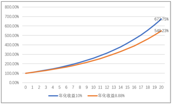 1 从0开始了解指数基金2123.png
