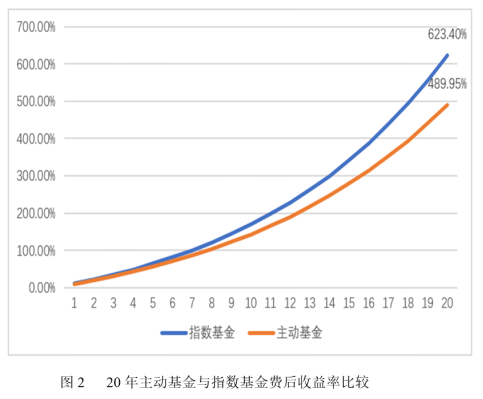 2 一文了解股票指数基金2838.png