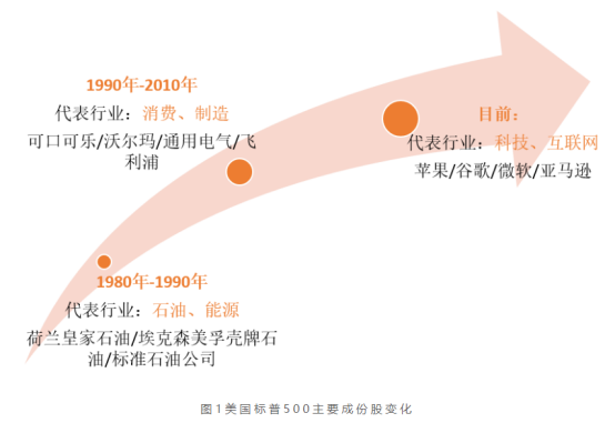 1 从0开始了解指数基金1019.png