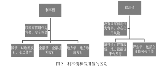 3  一文了解债券指数基金1157.png