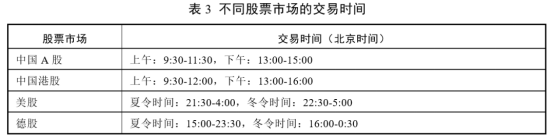 4  一文了解跨境指数基金3100.png