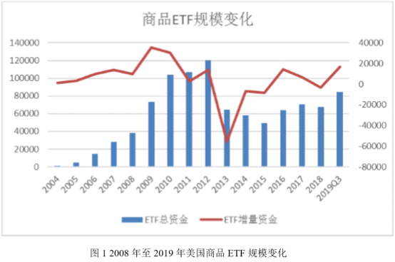 5 一文了解商品指数基金140.png