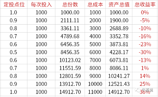 7 指数基金怎么投？1811.png